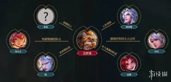王者荣耀爆弹
