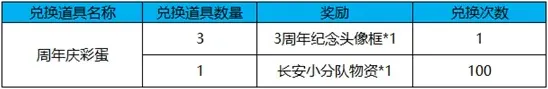 王者荣耀小分队