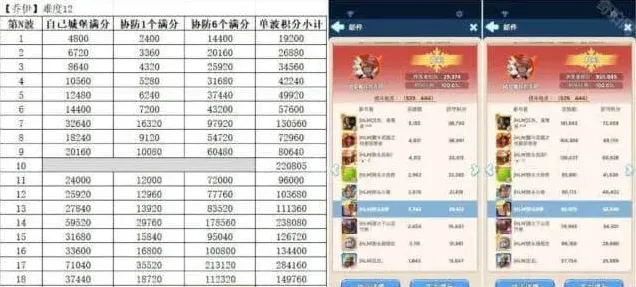 《无尽冬日》疯狂的乔伊满分详解