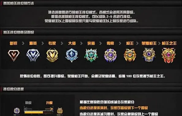 《穿越火线》：段位等级划分全指南