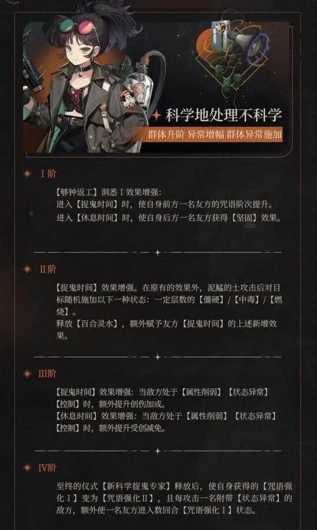 异常克勒斯