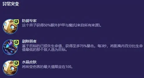 异常阵容