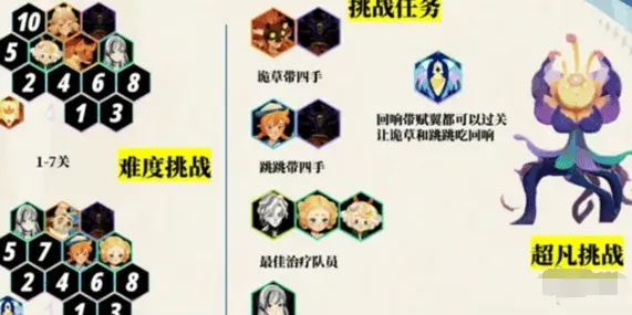 《剑与远征》：超凡挑战阵容搭配指南