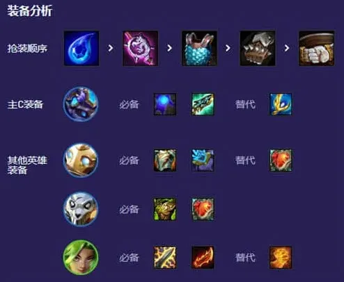 异常云顶之弈
