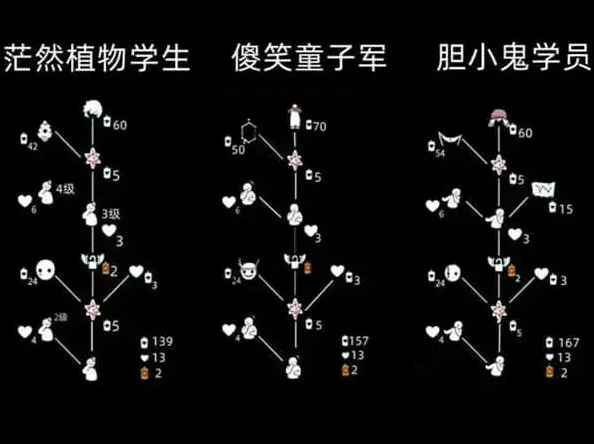 光遇吊床先祖复刻全攻略