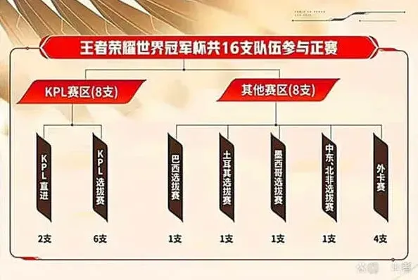 王者荣耀BAC战队成员名单教程