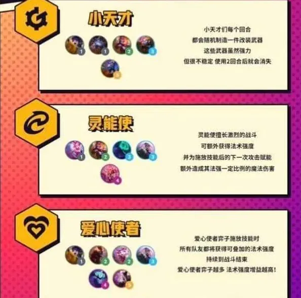 云顶之弈S8赛季羁绊全览图详解