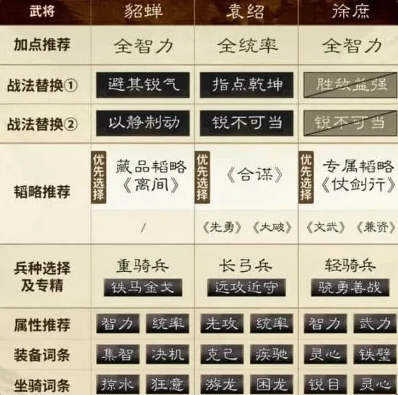 罗斯方块袁绍