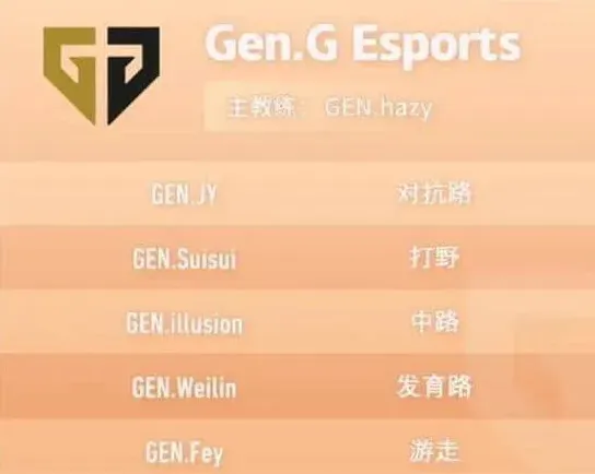 《王者荣耀》：Gen.G战队国家归属介绍