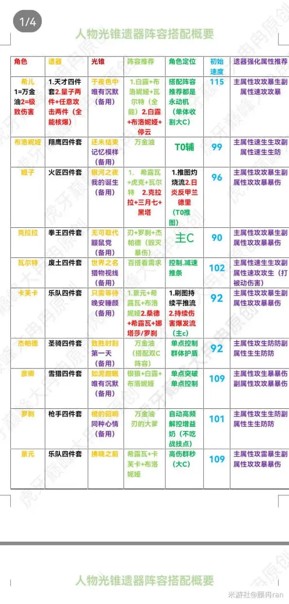 原神星穹