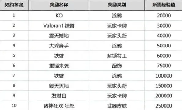 无畏契约无畏