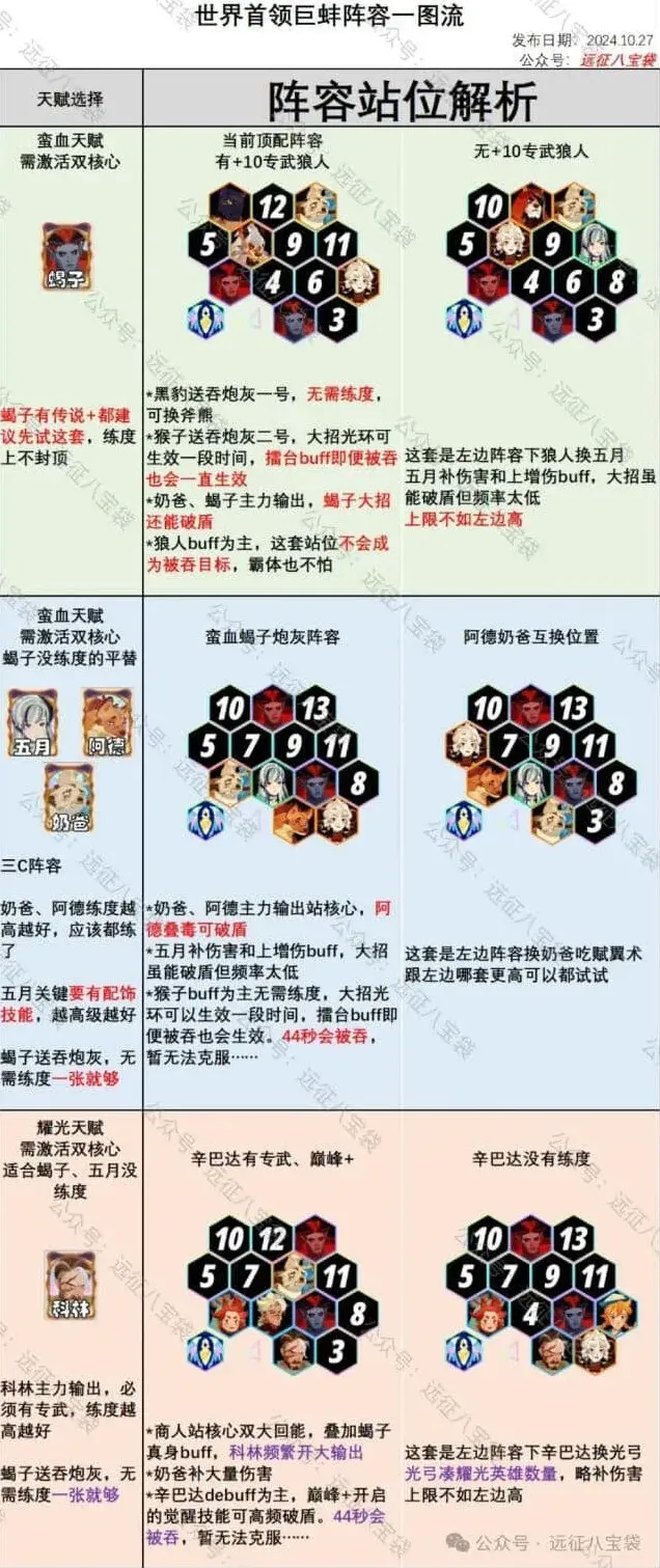 剑与远征巨蚌