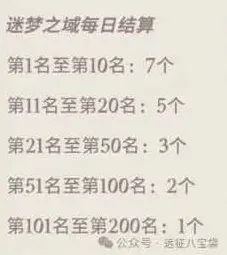 剑与远征详解