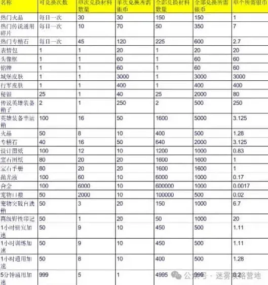 无尽冬日高性价比