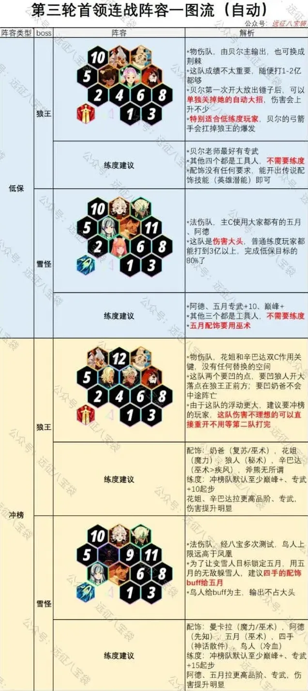剑与远征连战