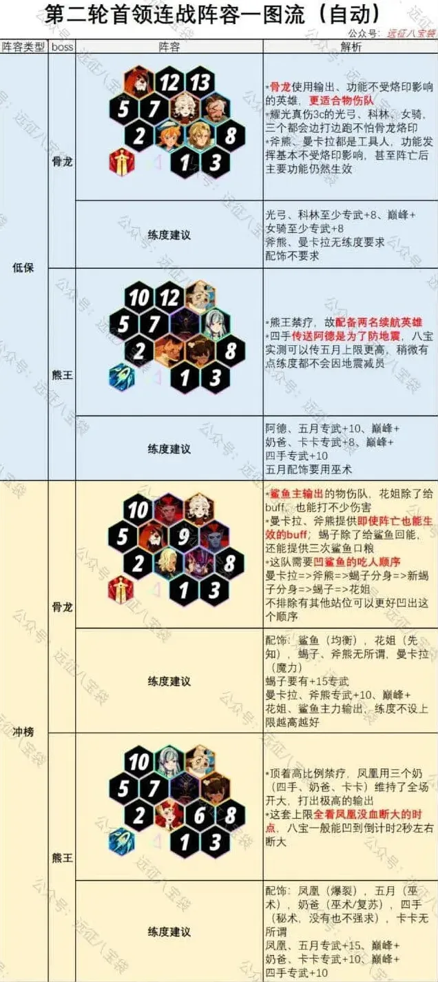 剑与远征连战