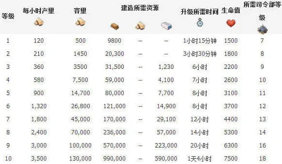 海岛奇兵资源