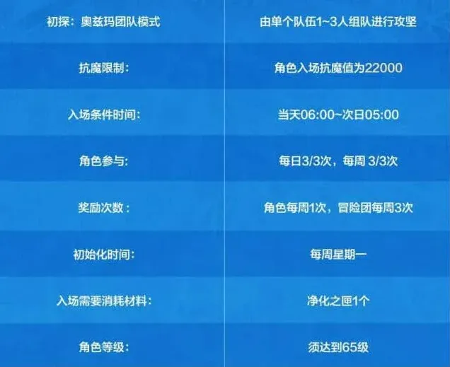 地下城与勇士爆料