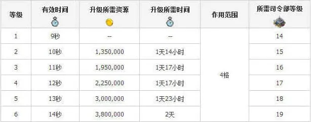 海岛奇兵一览