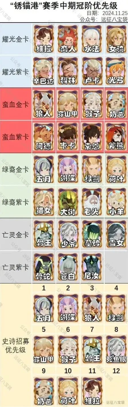 剑与远征冠阶