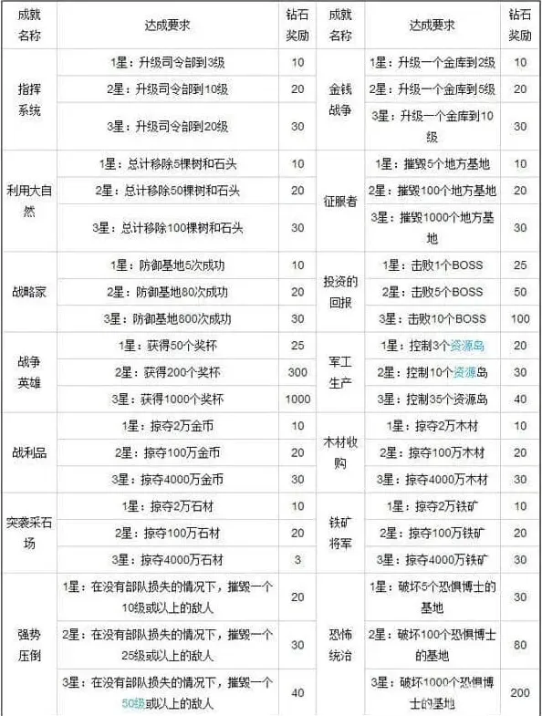 海岛奇兵全览