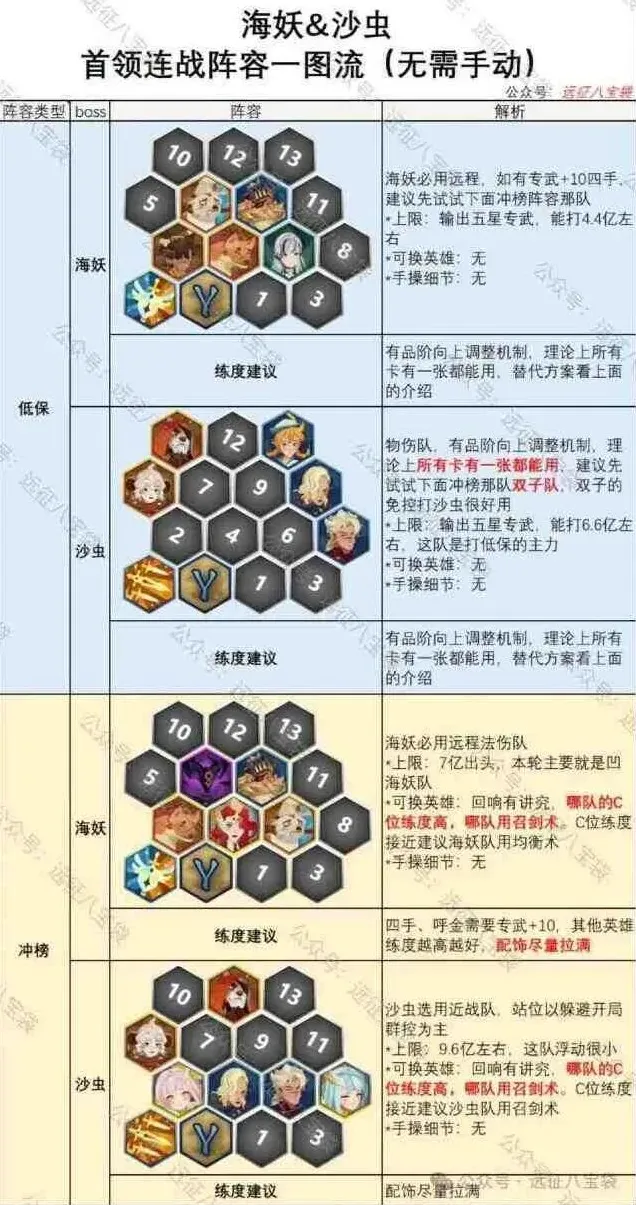 剑与远征配队