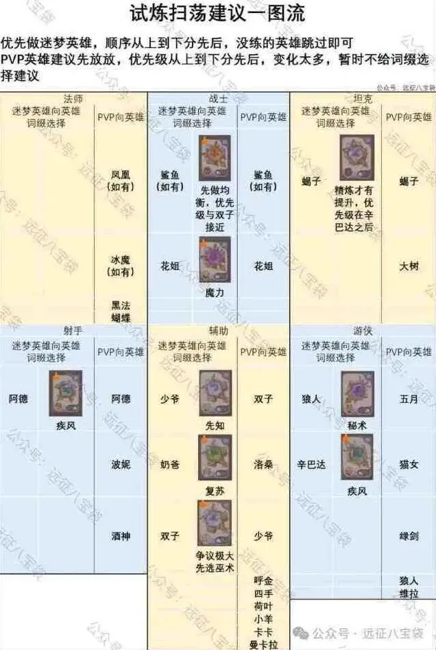 剑与远征启程