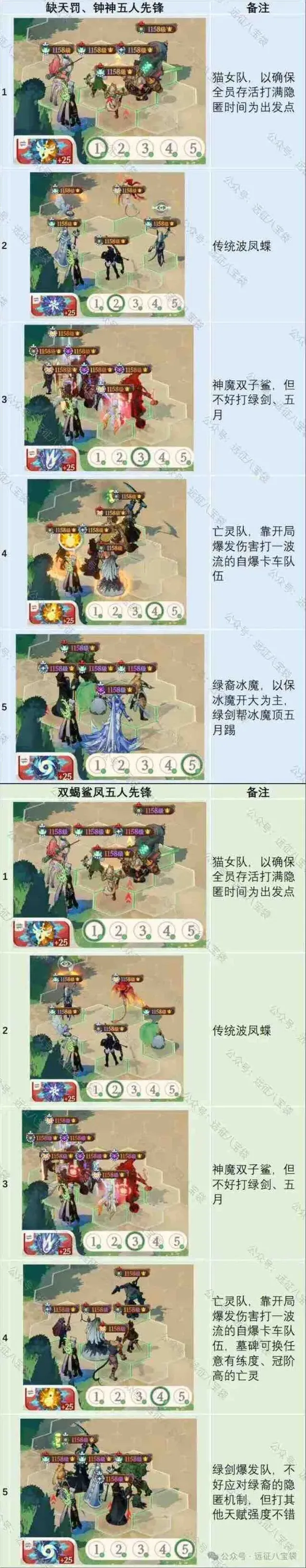 剑与远征争霸