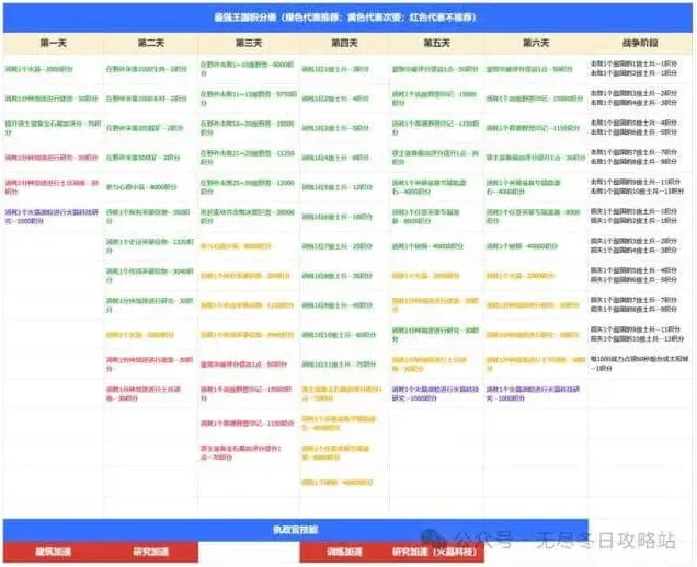 无尽冬日备战