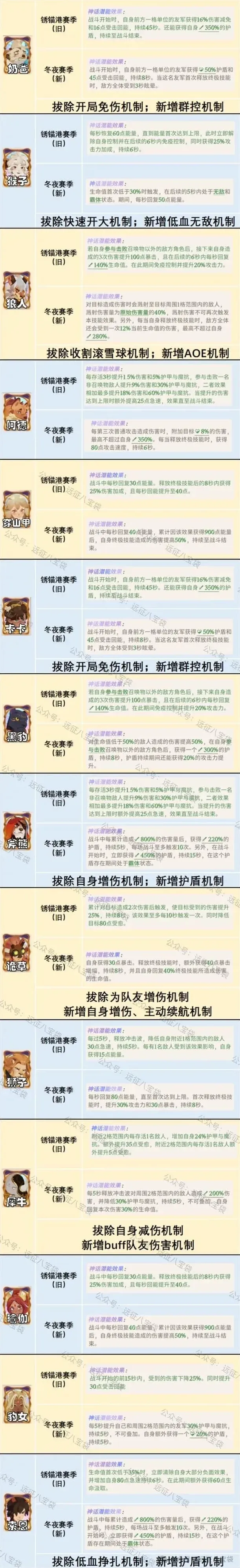 剑与远征改动
