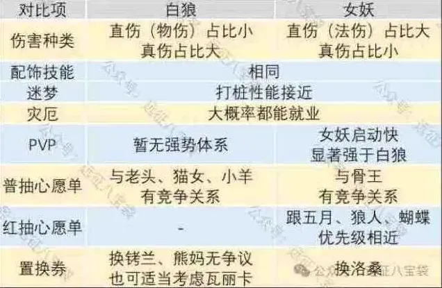 剑与远征二选一