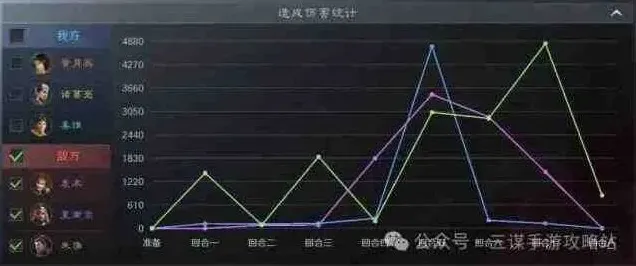 拖拉机阵容