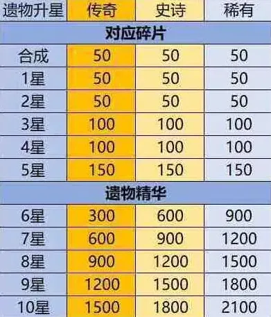 英雄没有闪英雄