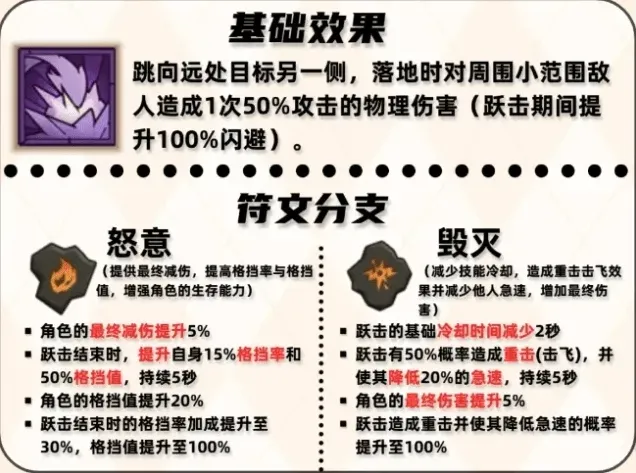 英雄没有闪用法