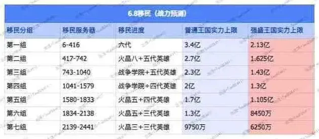 无尽冬日一览