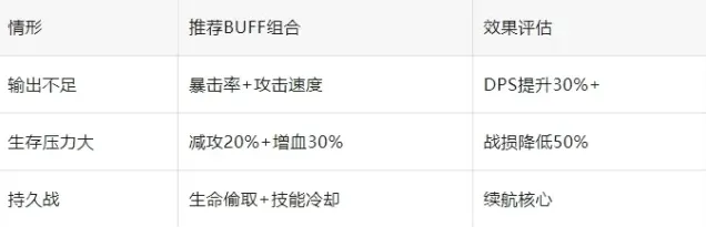 军团盘丝洞