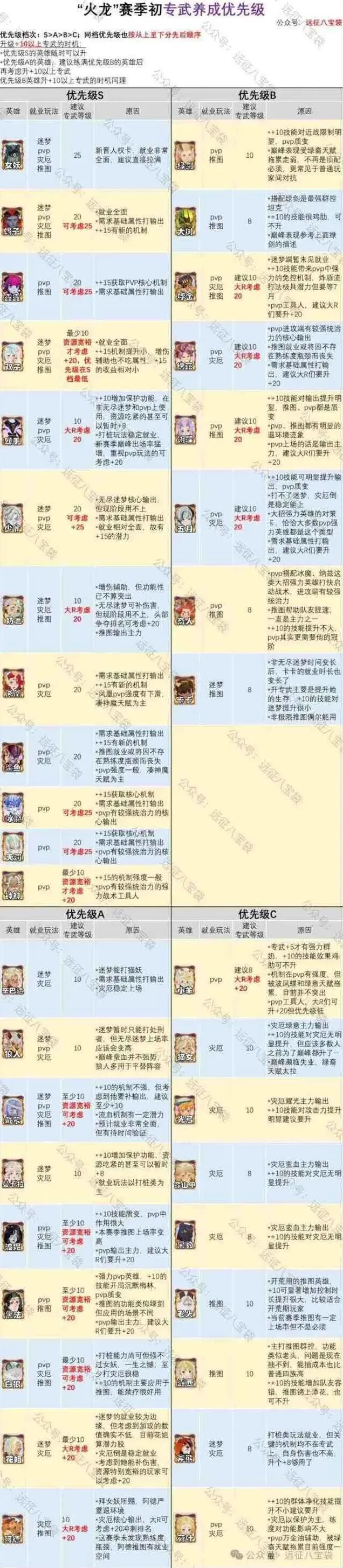 剑与远征专武