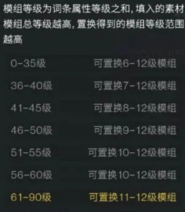 异常模组