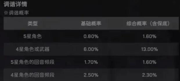 鸣潮保底