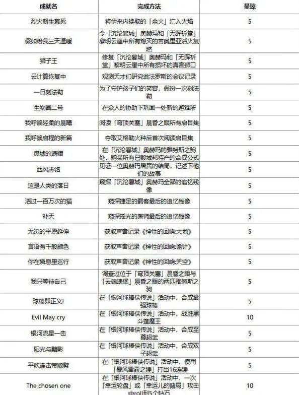 崩坏星穹铁道成就