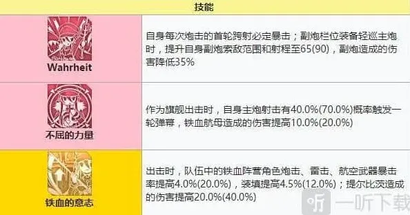 碧蓝航线装备
