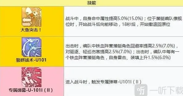 碧蓝航线装备