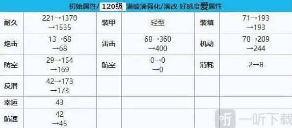 碧蓝航线司塔