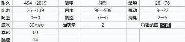 碧蓝航线建造
