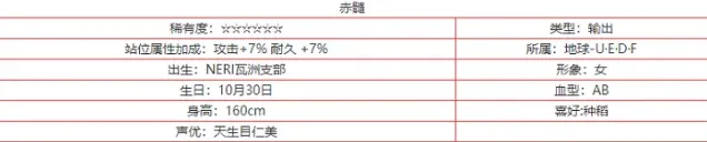 交错战线：赤髓角色技能立绘强度指南