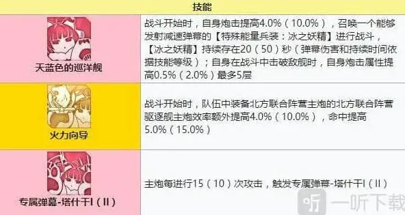 碧蓝航线强度