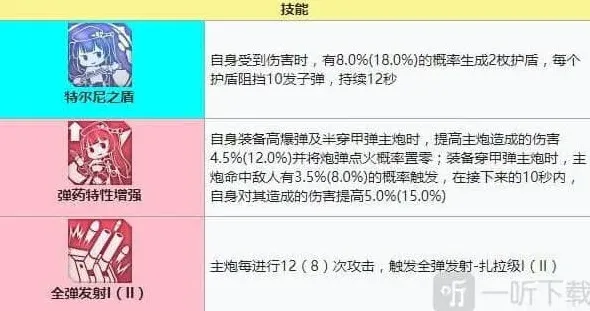 碧蓝航线强度