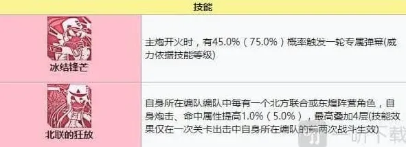 碧蓝航线建造