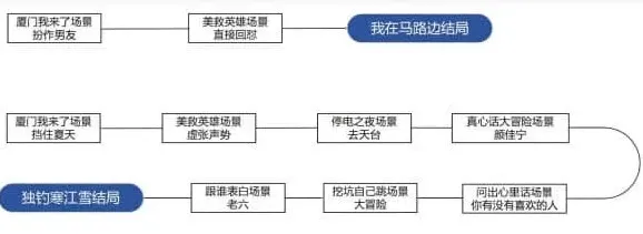 《物种起源》dlc全成就详解