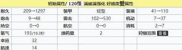 碧蓝航线强度